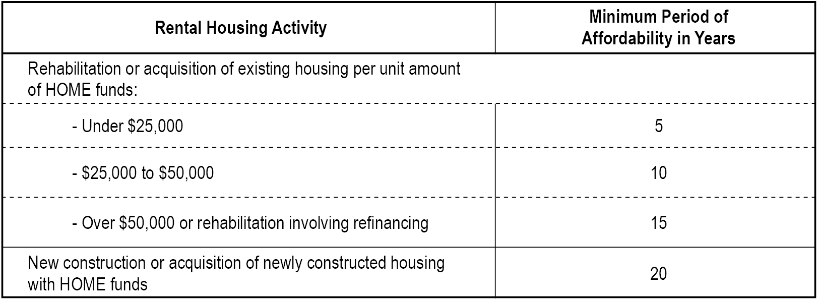 HOME-Rental_webpage-chart HOME-Rental_webpage-chart
